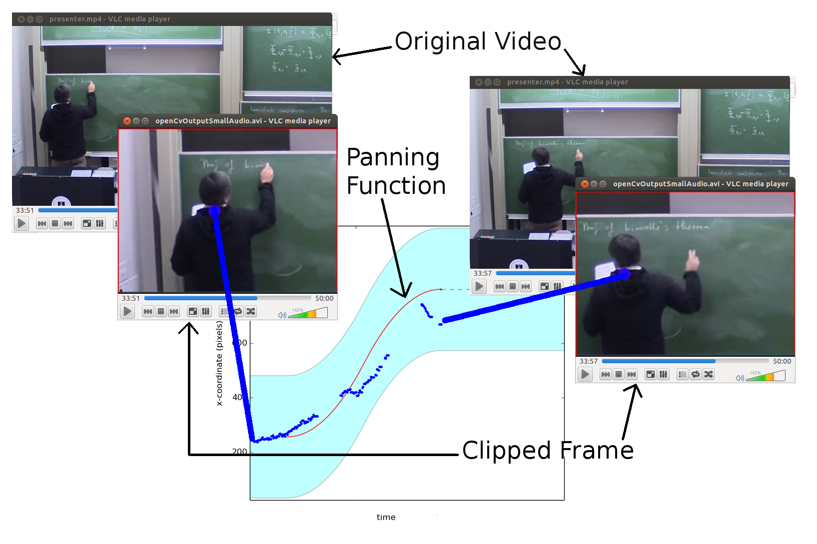 Figure illustrating the result of fitting panning functions in the plane.