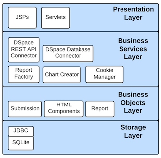 System Architecture Diagram
