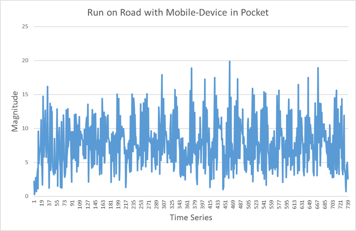Smartphone stored in pocket during run