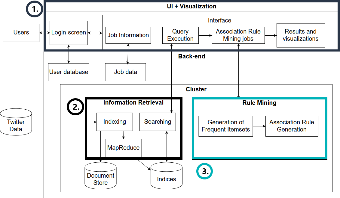 system-diagram