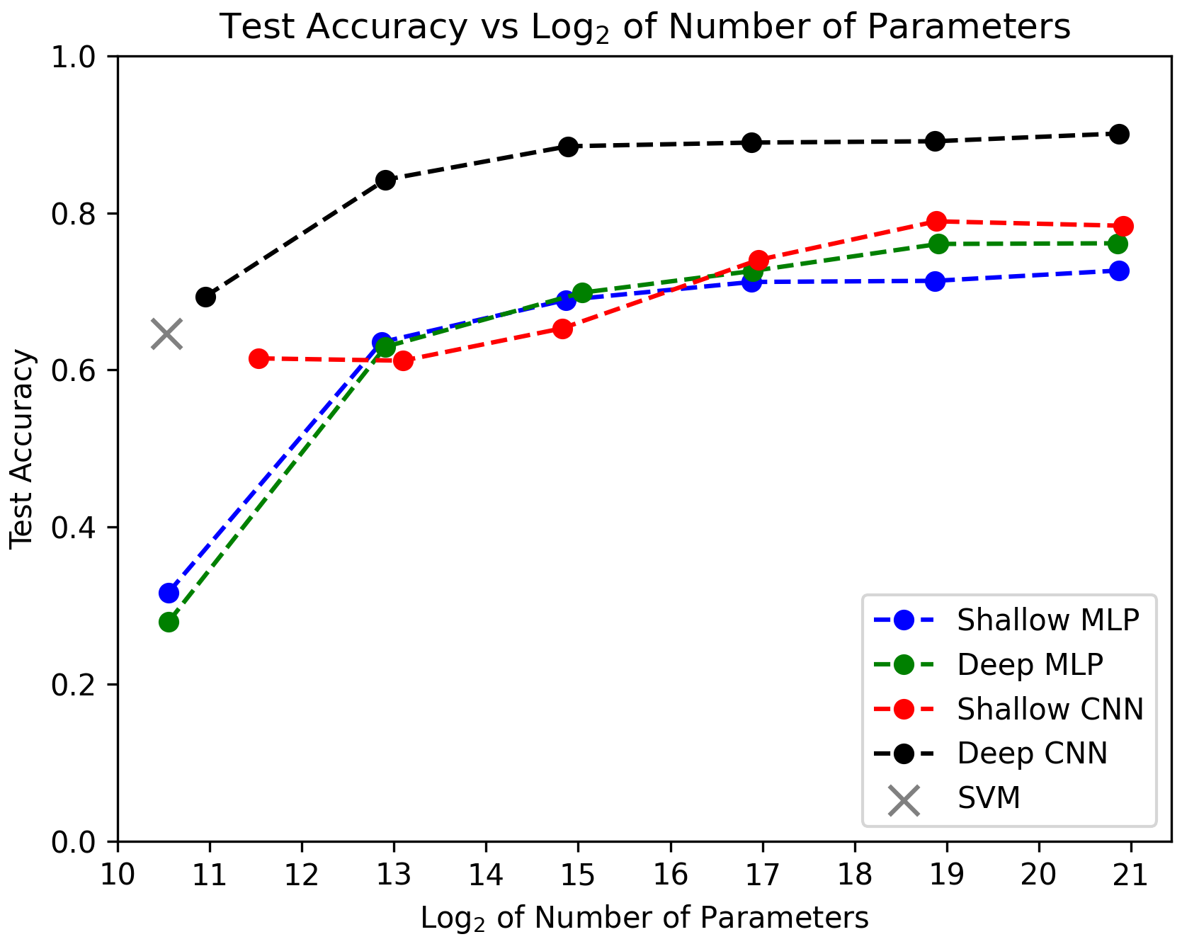 Accuracy Results Image Not Found