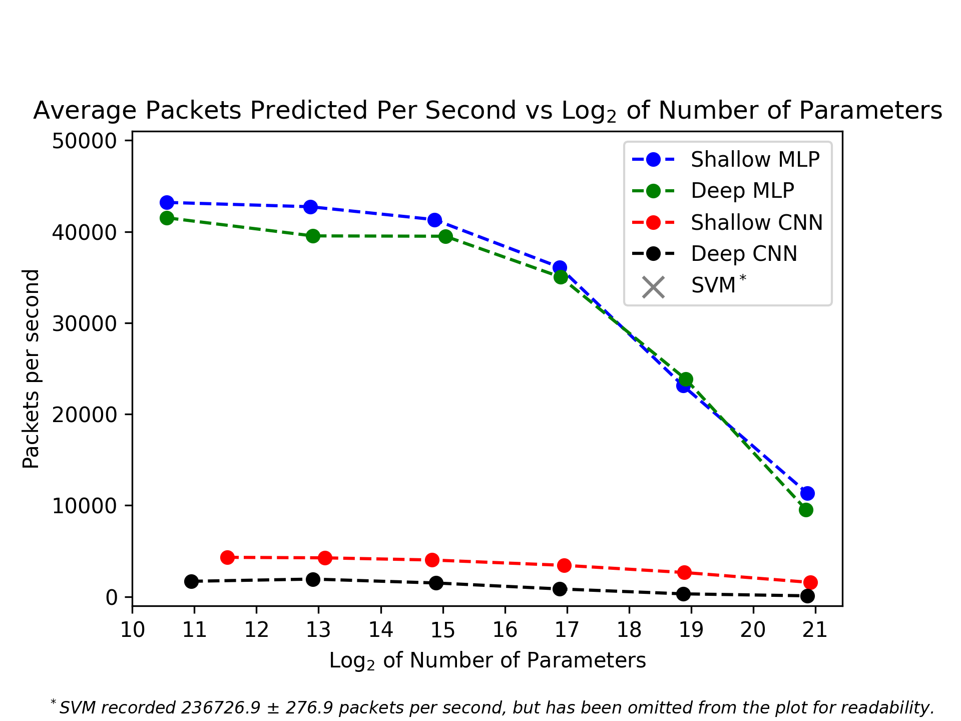 Prediction Speed Results Image Not Found
