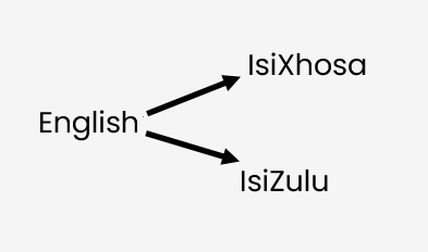 multilingual model