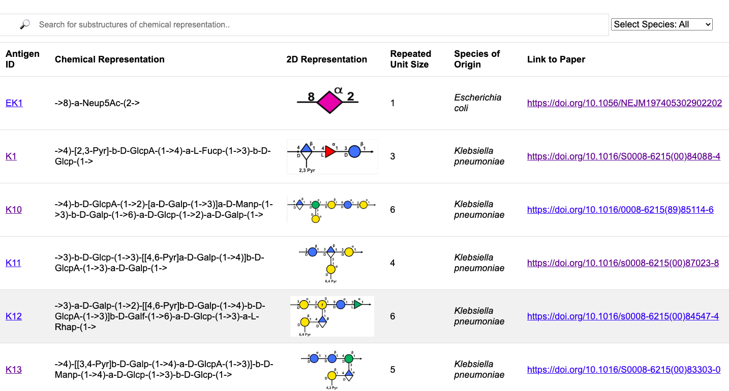 Glycan3DB