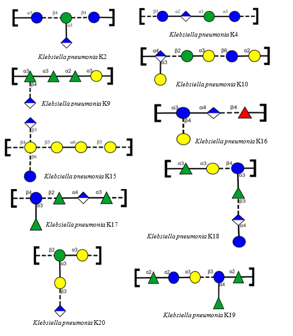 Glycarbo