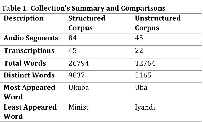 Dataset statistics for the 2 sub-corpora