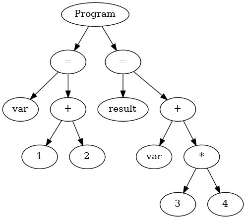Syntax Analysis Image