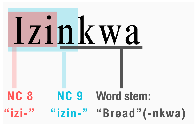 NC prefix example