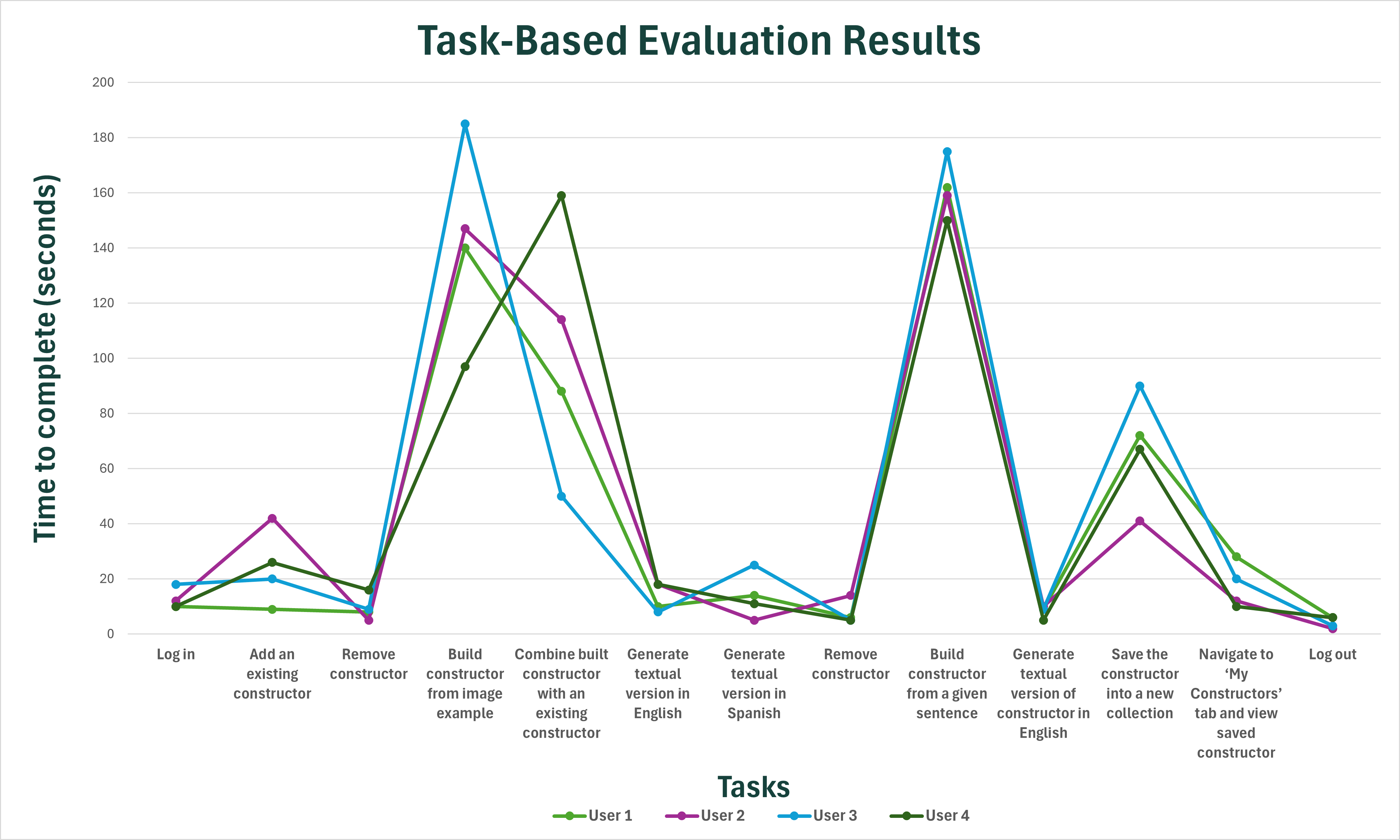 graph1