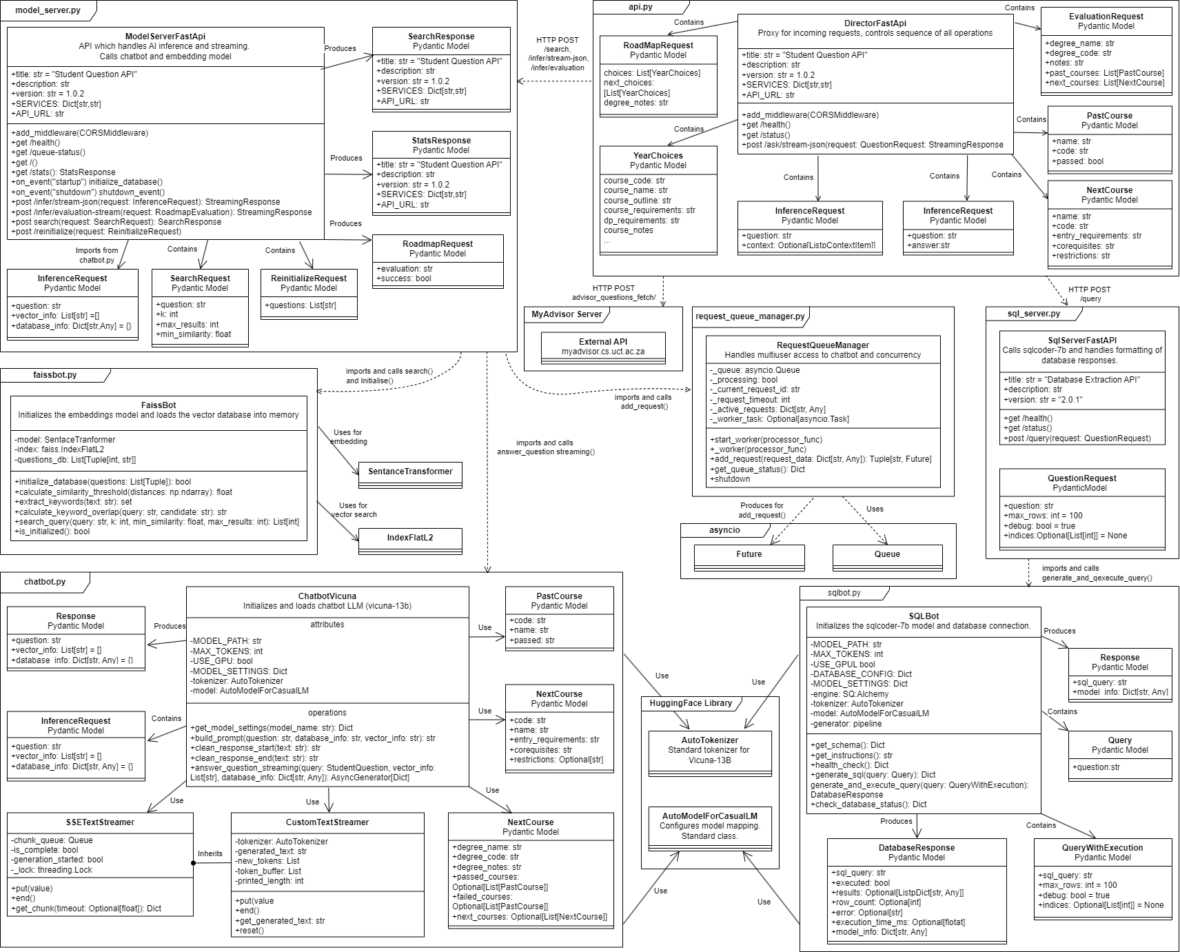 System Architecture Diagram