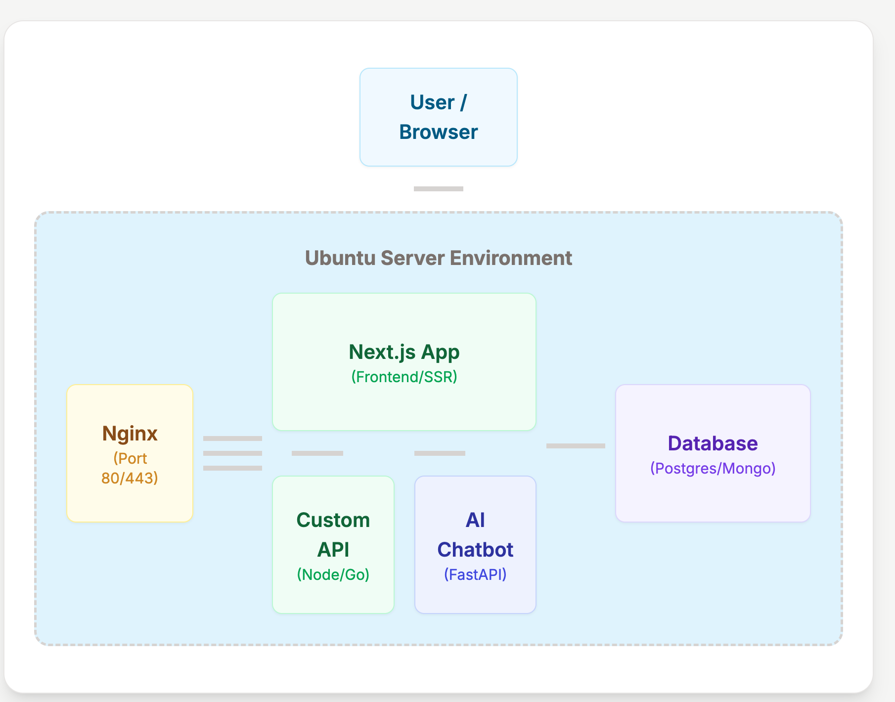 System Architecture Diagram